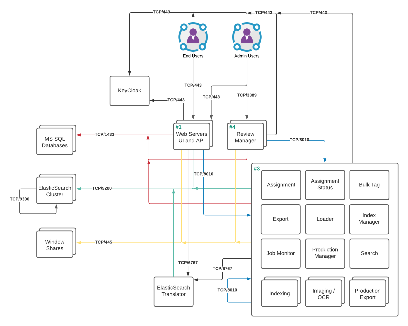 Reveal Network Summary Topology.png